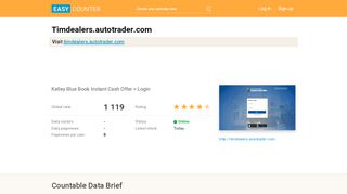 
                            6. Timdealers.autotrader.com: Kelley Blue Book Instant …