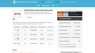 
                            7. Top Complaints for Xfinity Home Security | 2019 Customer ...