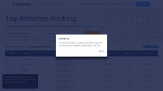 
                            6. Top Jobs And Employment Websites in the world - SimilarWeb