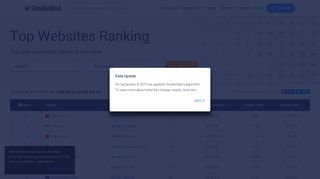 
                            2. Top Sports Websites in the world - SimilarWeb