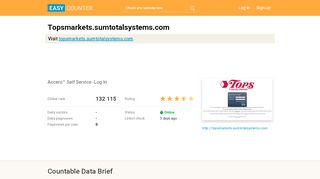 
                            7. Topsmarkets.sumtotalsystems.com: Accero™ Self …