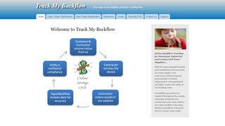 
                            2. Track My Backflow