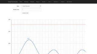 
                            4. Trade Portal Graph - DeepTownGuide