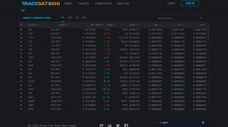 
                            2. Tradesatoshi - Exchange