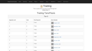 
                            5. Trading - DeepTownGuide