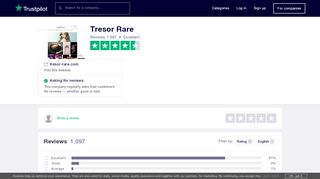 
                            3. Tresor Rare Reviews | Read Customer Service Reviews of ...