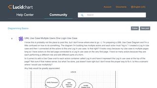 
                            3. UML Use Case Multiple Users One Login Use Case – Lucidchart