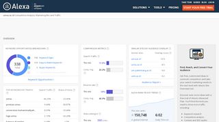 
                            5. Umsu Competitive Analysis, Marketing Mix and Traffic - Alexa