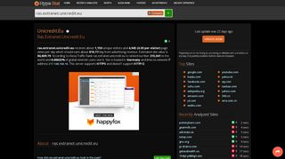 
                            9. Unicredit.eu - Ras.extranet: ras - traffic statistics ...