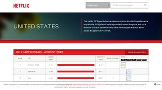 
                            8. United States - Netflix