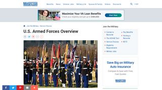 
                            7. U.S. Armed Forces Overview | Military.com