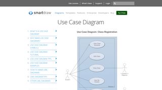 
                            5. Use Case Diagrams - Use Case Diagrams Online, Examples ...