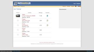 
                            3. User Kiezking - Spritmonitor.de