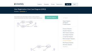 
                            7. User Registration ( Use Case Diagram (UML)) - creately.com