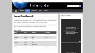 
                            6. Users and Default Passwords – Interside