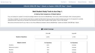 
                            9. UWorld USMLE® Step 1 Qbank vs Kaplan …