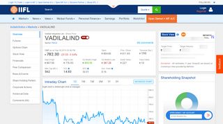 
                            3. Vadilal Industries Ltd Share/Stock Price Live Today (INR ...