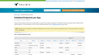 
                            4. Validated Endpoints per App - Validic