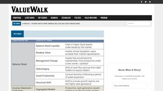 
                            4. ValueWalk - Breaking News, Business, Politics, Technology