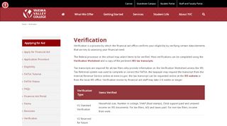 
                            6. Verification - Financial Aid - Yakima Valley College