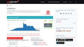 
                            8. Vodafone Störung? Aktuelle Störungen, Probleme und Fehler ...