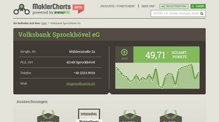 
                            3. Volksbank Sprockhövel eG in Sprockhövel - …