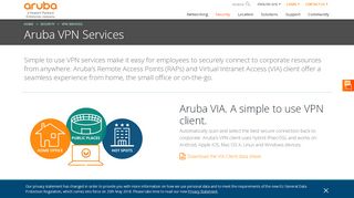 
                            9. VPN Services | Aruba