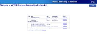 
                            7. VU Examination System : Spring 2019(FinalTerm)