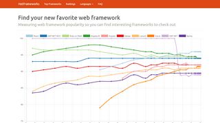 
                            3. Web framework rankings | HotFrameworks