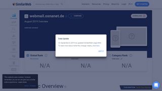 
                            9. Webmail.osnanet.de Analytics - Market Share Stats & Traffic Ranking