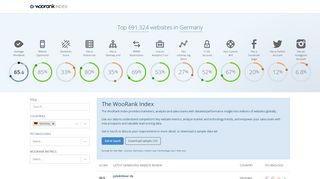 
                            10. Websites in Germany using RoundCube - WooRank Index