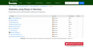 
                            9. Websites using Strapi in Germany - trends.builtwith.com