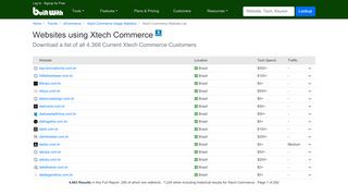 
                            3. Websites using Xtech Commerce - BuiltWith Trends