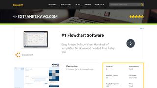 
                            9. Welcome to Extranet.kavo.com - Extranet Login - KaVo ...