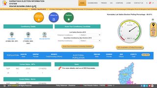 
                            8. Welcome to Karnataka Election Information Systems