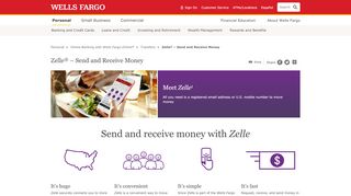 
                            7. Wells Fargo Zelle – Send and Receive Money