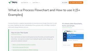 
                            7. What is a Process Flowchart and How to use it [5+ …