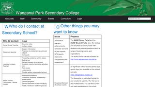 
                            2. Who Do I Contact - Wanganui Park Secondary College