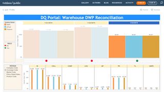 
                            5. Workbook: DQ Portal-By Dan - Tableau Public