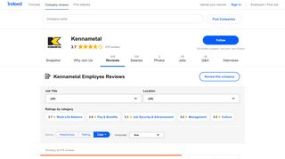 
                            6. Working at Kennametal: 180 Reviews about Management | Indeed.com