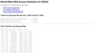 
                            6. World-Wide Web Access Statistics for CDIAC