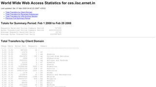 
                            6. World Wide Web Access Statistics for ces.iisc.ernet.in