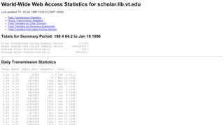 
                            8. World-Wide Web Access Statistics for scholar.lib.vt.edu