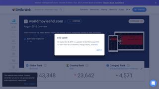 
                            4. Worldmovieshd.com Analytics - Market Share Stats & Traffic ...