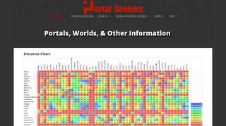 
                            7. Worlds, Portals, & Other Info - Portal Seekers