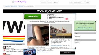 
                            5. WWG Bayreuth SMV, Am Sportpark 1, Bayreuth …