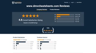 
                            9. www.dmvcheatsheets.com Reviews - Shopper Approved