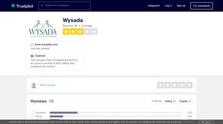 
                            9. Wysada Reviews - Trustpilot