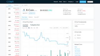 
                            3. XCO ($0.00356) - X-Coin Price Chart, Value, News, Market ...