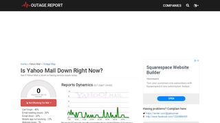 
                            6. Yahoo Mail Down? Service Status, Map, …